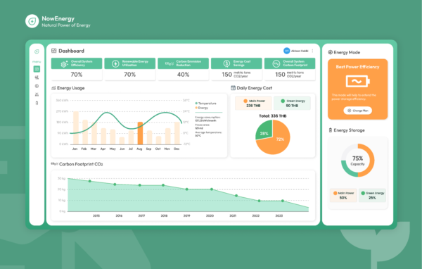 Energy Monitoring & Management System - Image 5